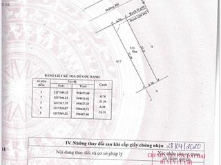 Chính chủ cần bán lô đất mt cầu trắng  sông sg, củ chi ~ 200m2 thổ cư