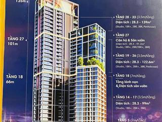 Duy nhất 1 căn sun cosmo residence trực diện view sông, chiết khấu 21.5%.  ngay