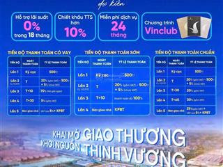 Vinhomes cổ loa  mở bán đợt 1 quỹ căn đẹp  giá tốt nhất thị trường   0934 506 ***