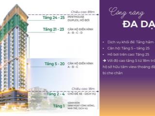 Nhận booking tặng 5 chỉ vàng căn hộ dự án mia center point, trung tâm quận liên chiểu, tp đà nẵng