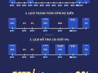 Quỹ ngoại giao căn hộ cao cấp chiết khấu tối đa 19%