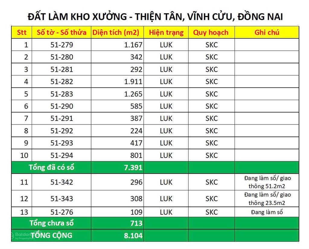 Bán 7 sào đất đường sở quýt, thiện tân, vĩnh cửu, đồng nai giá mềm tiện làm kho bãi