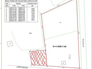 Bán trang trại khu nghỉ dưỡng tại đường 402, ngũ đoan, kiến thụy, hải phòng, 1 triệu / m2, 4300 m2