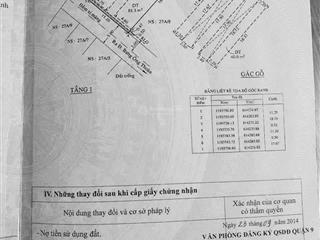 Bán dãy trọ bưng ông thoàn, p.phú hữu, tp thủ đức. dt 11.2x18.2m, công nhận 204m2. giá 9.5 tỷ