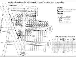 Bán lô đất đấu giá 74m2 vị trí đẹp nguyễn lương bằng, kiến an, hải phòng