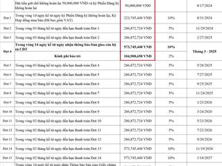 Thanh toán 1.6 tỷ nhận nhà ở ngay quý 1/2025 căn 2 phòng ngủ 82m2 cạnh cân nhơn hòa