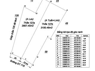 Đất mặt biển 716  xã bình thạnh kdl chùa cổ thạch  dt 5.909m2  giá 3tỷ8/sào