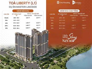 Nhận booking mở bán đơt 1 ck tới 15% toà masteri lakeside tại vinhomes ocean park