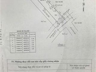 Chính chủ bán đất đường 2, p.trường thọ, tp thủ đức