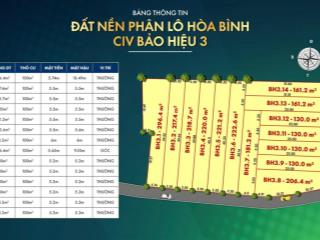 Bán đất khu vực lạc thủy, yên thủy, lạc sơn. dt từ 130m 500m2, sổ hồng từng lô, giá chỉ từ 200tr/lô