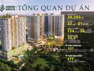 Rổ hàng sang nhượng 2pn bán lỗ và tt cdt quà tặng tới 580tr ck 9% tặng 2n pql htls 0% 24th