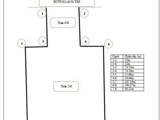 Chính chủ cần bán đất xây xưởng 9300m2 có skc xã phú an bến cát bình dương