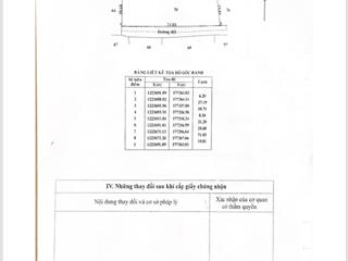 Hàng độc tại đường an nhơn tây, củ chi  bán đất ngang 71m tổng dt 1.600m2 giá tốt chỉ 5 tỷ vnd