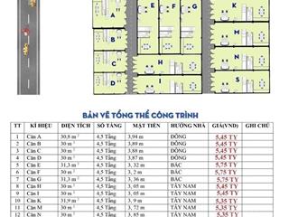 Căn nhà 4,5 tầng rẻ nhất tại lệ mật, việt hưng. ngõ nông thoáng, chỗ để xe rộng, nhà mới về ở ngay