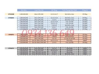 Công khai bảng giá căn hộ citi quận 2, t9/2024