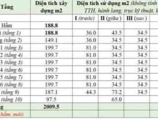 Cần bán tòa nhà 103 đường bạch đằng phường 02 quận tân bình