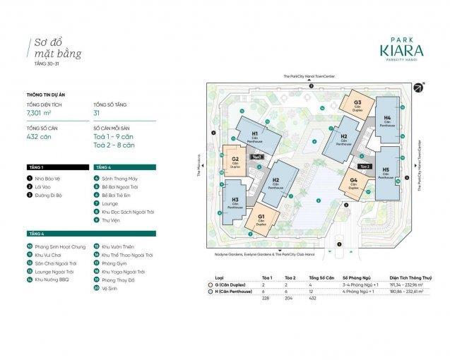 Quỹ căn cho thuê độc quyền 1234pn giá rẻ tại chung cư park kiara lê trọng tấn, hà đông 13 tr/th