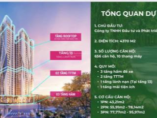 Quỹ căn trực tiếp cđt căn hộ fibonan khu đô thị eco park , hỗ trợ vay ls 0%, ck tới 6%