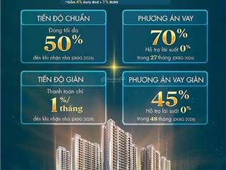 Booking hôm nay, nhận chiết khấu đến 7%.  0962 506 ***