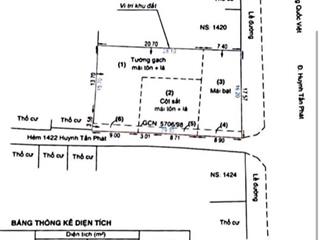 Cần bán gấp nhà 18x30m, thích hợp xây cao tầng, mặt tiền, huỳnh tấn phát p.phú mỹ, q.7