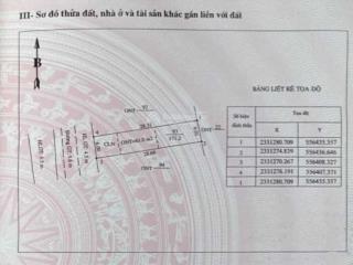 Bán đất thanh thủy, 171m2, mặt tiền 6m, đường bê tông 6m, tổng 17m hlang đường, sẵn sổ, 4xx triệu