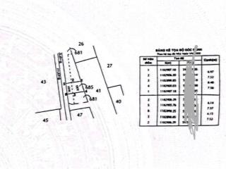 Đất 88m2 . shr. mặt tiền đường xe tải trung tâm thị trấn tân túc,bình chánh