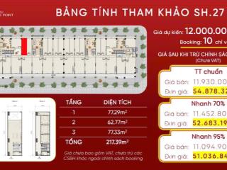 Chính thức tung 13 căn siêu phẩm shophouse sở hữu lâu dài 1 trệt 2 lầu tại da vung tau centre point