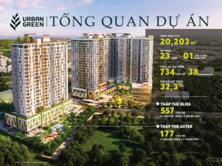 Urban green thủ đức tiện nghi nâng tầm sức khỏe. chỉ từ 1.5 tỷ nhận nhà ở ngay, không lo lãi suất