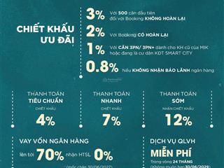 Giá bán chính thức trung bình từ 65,773,5 triệu/m2 sở hữu căn 2 pn với số vốn chỉ từ 950 triệu