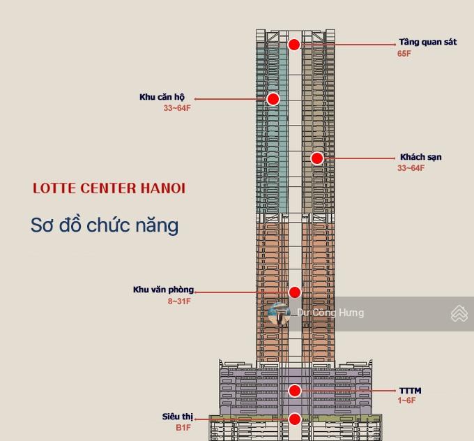 Cđt cho thuê văn phòng hạng a tại tòa lotte center hanoi  54 liễu giai diện tích 300m2