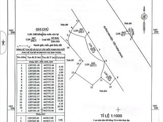 Bán 1.200m2 đất qh full hồng mặt tiền đường hàm kiệm  tiến thành