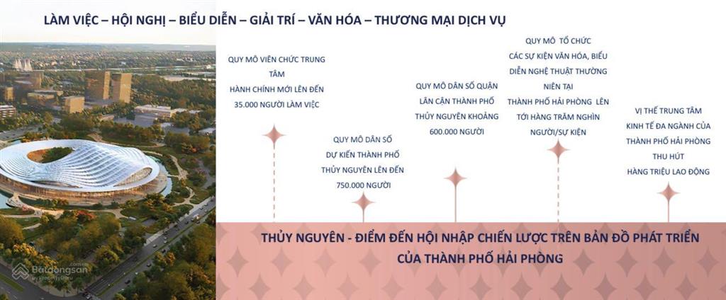 Phân phối trực tiếp masterise homes  the centric hải phòng