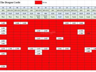 Em có quỹ hàng 20 căn hộ 2pn3pn dragon castle thanh toán giãn 38 tháng. chiết khấu sâu k ai bằng ạ