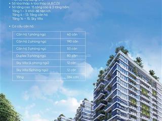 Cần bán căn hộ duplex dự án sunshine green iconic long biên. cc 0943 223 ***