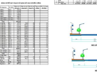 Bán đất nền kđt mới đông bắc bích động  việt yên  bắc giang