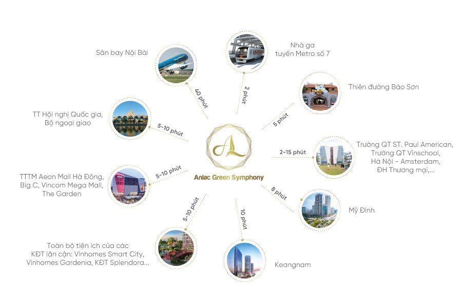 Quỹ căn chuyển nhượng giá siêu tốt: 80 - 132m2 - 202m2 (Giá bán 175tr/m2 cả xây, mua là thắng) Gọi ngay