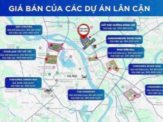 Vin Cổ Loa giá dự kiến 280-400tr/m2, em bán đất cách Vin chưa đến 10km giá chỉ bằng 1/7.