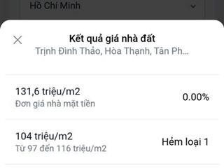 Gảm sốc 2 tỷ bán gấp mặt tiền Kinh Doanh Trịnh Đình Trọng chỉ 68tr/m2 157m2,2 Tầng nhỉnh