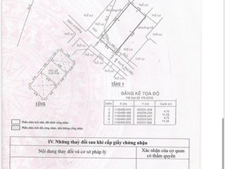 Cần bán gấp nhà hẻm 1/ đường phú mỹ p.22 q.bình thạnh