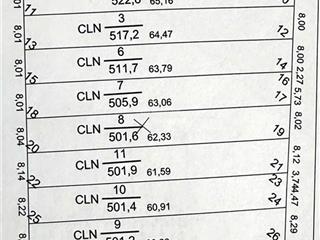 Bán đất ngã tư tuyến tránh 2 cách đường búng gội 30m, ấp búng gộixã cửa dươngtp phú quốc