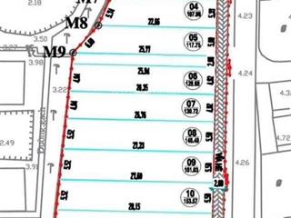 Bán đất đấu giá 148.49m2 tử dương, tô hiệu, thường tín, hà nội