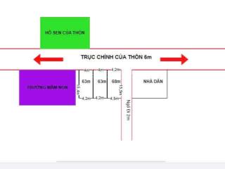 Quá đỉnh đất chương mỹ  hà nội 
vị trí tại xã phú nam an