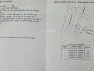 Mặt tiền bến than xã hòa phú huyện củ chi. hcm. diên tích đất tách làm. / 5 sổ. mỗi sổ 7m thổ cư