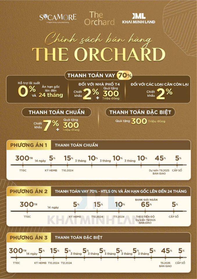 Bán căn hộ ORCHARD HILL thành phố mới bình dương, giá chỉ 48tr/m, cđt capitaland 