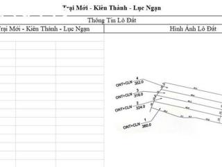 CƠ HỘI SỞ HỮU ĐẤT NỀN THỊ XÃ CHŨ- BẮC GIANG CHỈ TỪ 400-660tr!