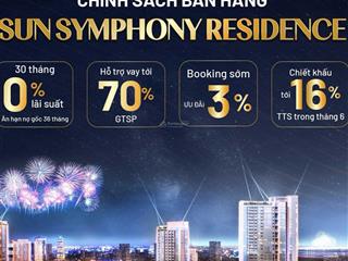 Chiết khấu lên đến 16% độc quyền căn hộ studio dự án sun symphony giá thấp nhất thị trường