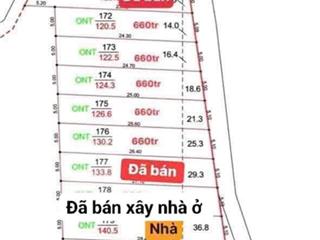 Chỉ còn lại 6 nền sổ riêng thổ cư , giá f0 cho quý khách hàng , vị trí đẹp hãy nhanh tay đầu tư ,