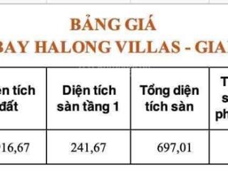 Dinh thự mặt biển 916,67m2 giá đang từ 10% đến 20% trừ chiết khấu vào giá bán,  0986 643 ***