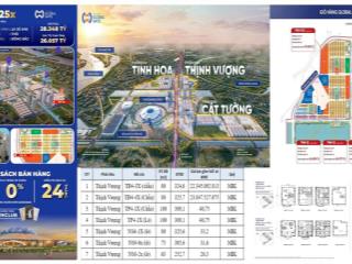 Căn mặt phố kinh doanh 80m2 chỉ từ 22tỷvinhomes cổ loa tổng dt sàn 324 m2chỉ 69tr/m2 xây dựng