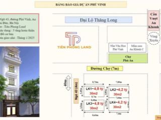 Cần bán gấp 4 căn nhà thương mại diện tích 30m2, 5 tầng, giá 4,8 tỷ an khánh hoài đức